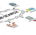Here’s-How-Digital-Marketing-is-Changing-the-Job-Landscape-in-2020